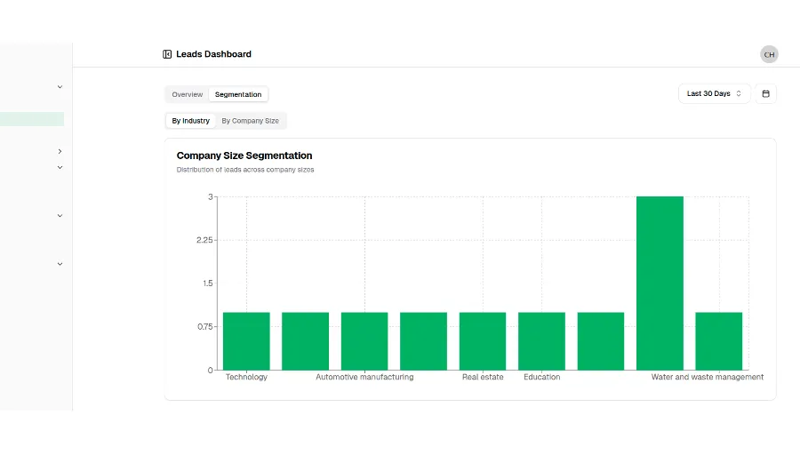Trusted Insights